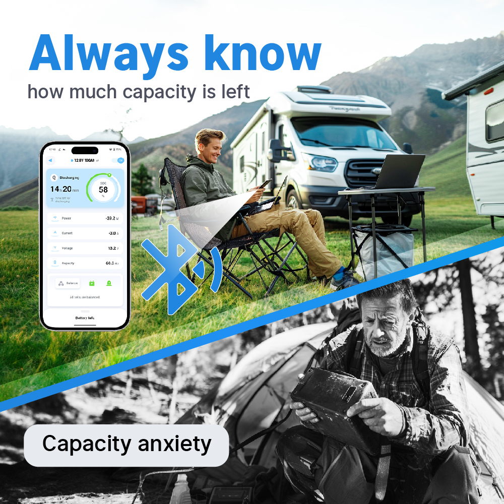 Redodo group 24 size battery with Bluetooth capacity monitoring