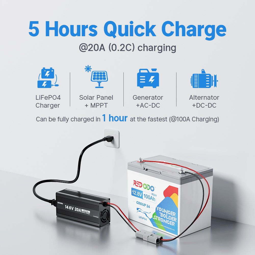 5 hours quick charge of Redodo Group 24 LiFePO4 battery