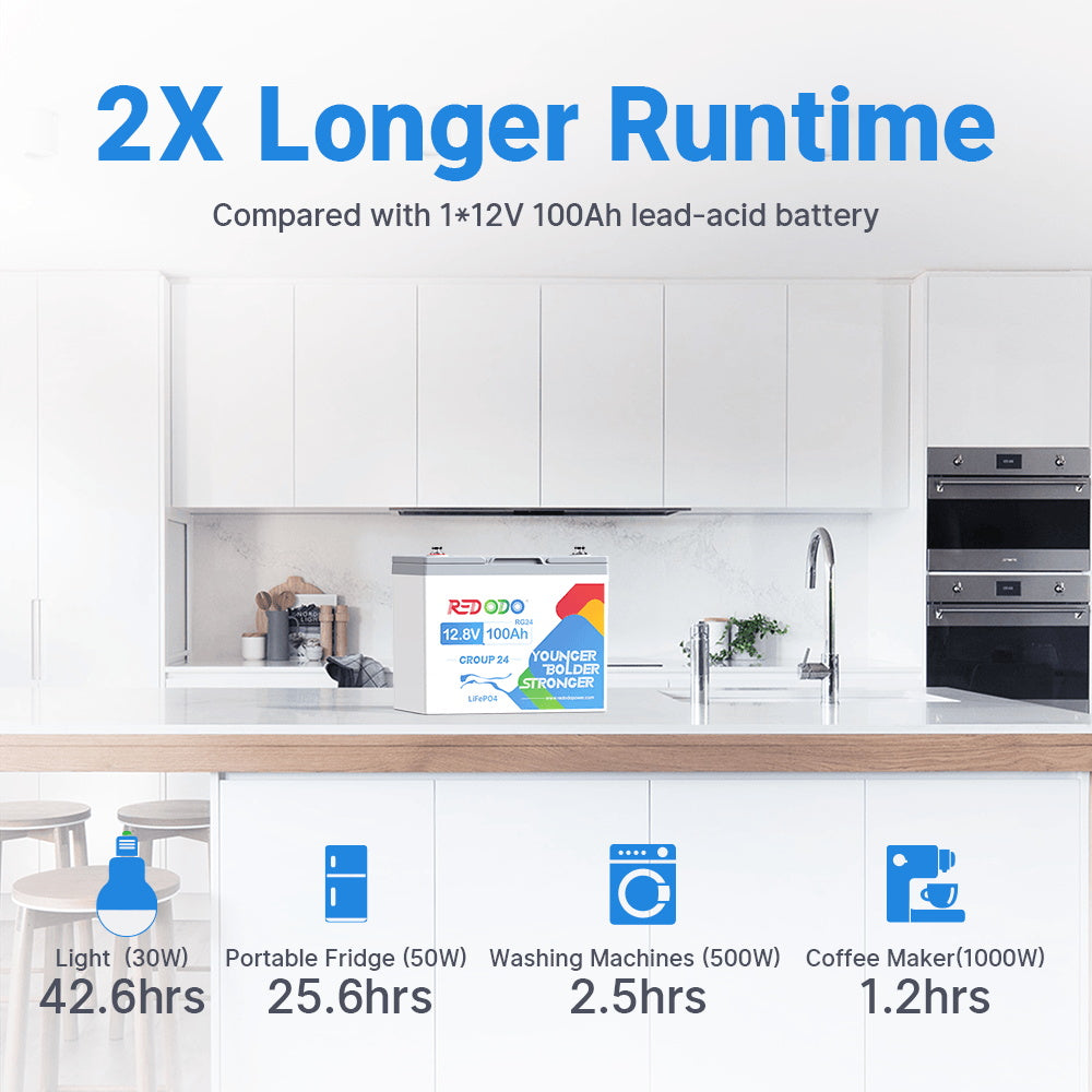 Redodo group 24 lithium battery with longer runtime