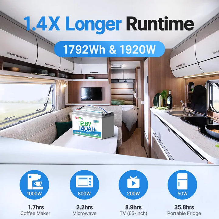 140Ah Group 31 Lithium Battery for RV appliances