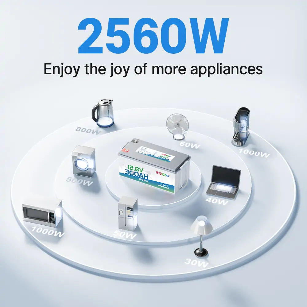 Redodo 12V 300ah lithium lifepo4 battery with 2560W power