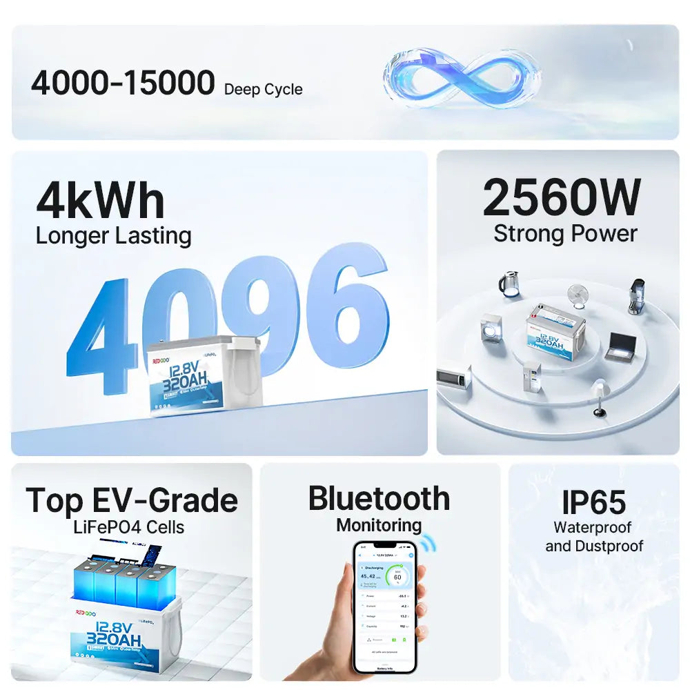 key features of Redodo 12V 320Ah LiFePO4 lithium battery