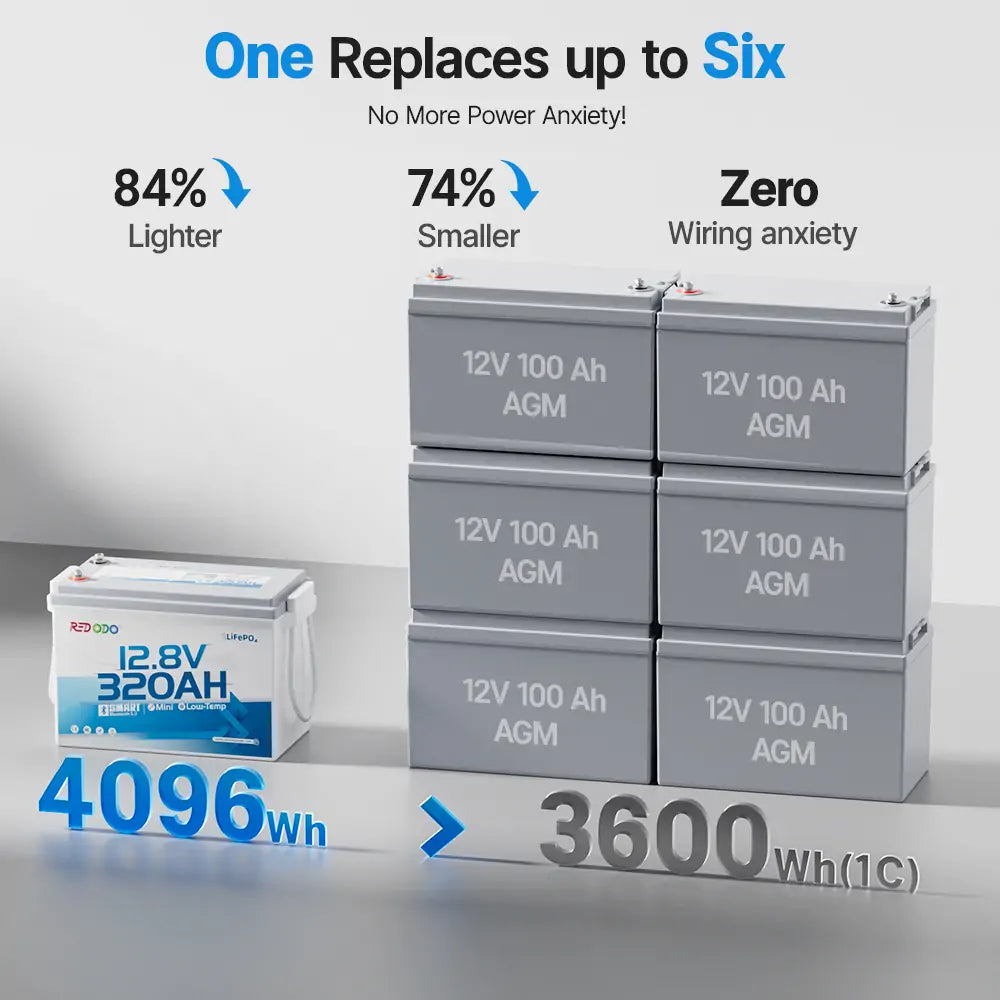 Redodo 12V 320Ah RV lithium battery  vs. 6*12V 100Ah AGM batteries