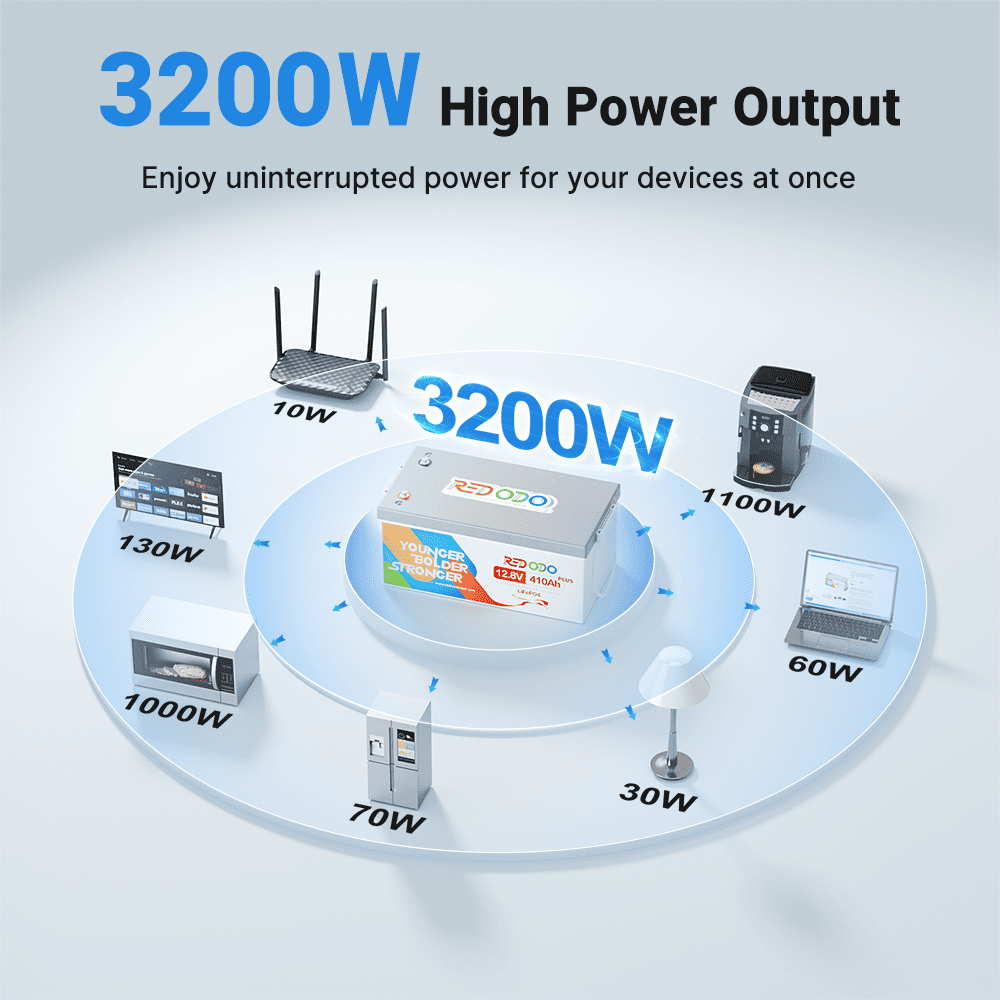 5.248kWh Energy and 3200W High Power Output