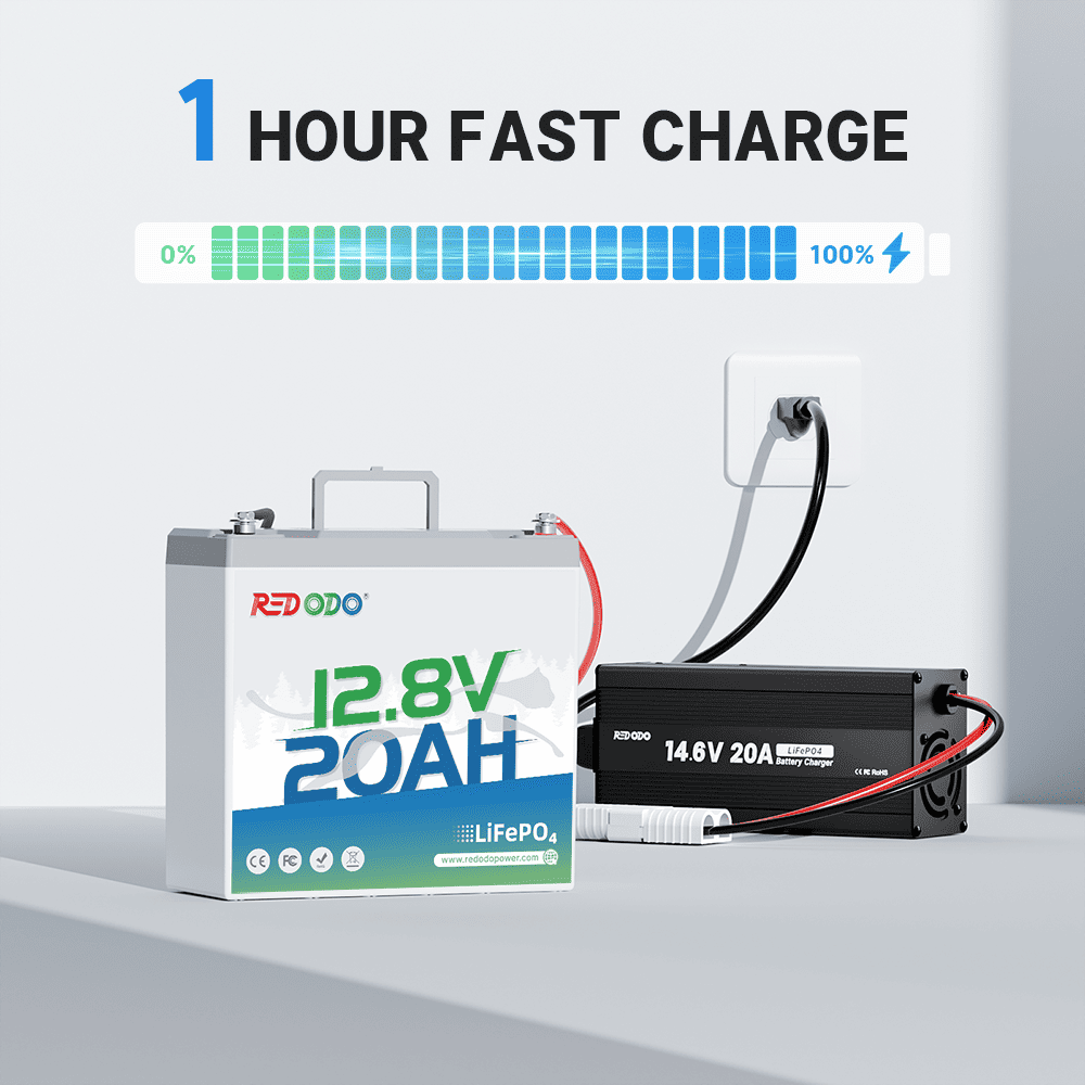Redodo 12V 20Ah Lithium Battery: 1 hour Fast Charging