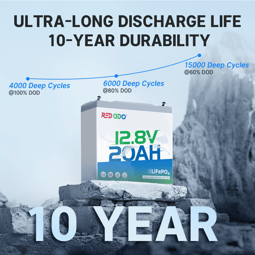 Redodo 12V 20Ah Lithium Battery with 10 Years Lifespan