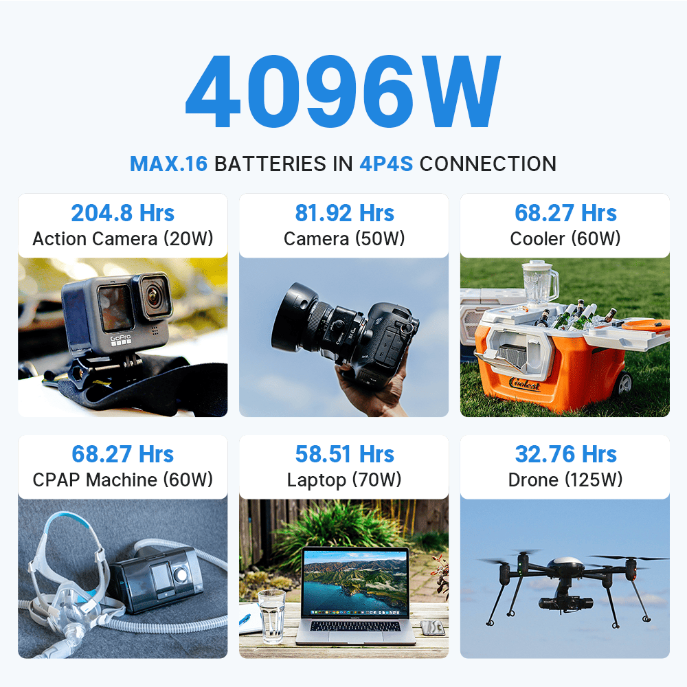 Redodo 12V 20Ah LiFePO4 Battery supports 4P4S for Expandable 4096W power System