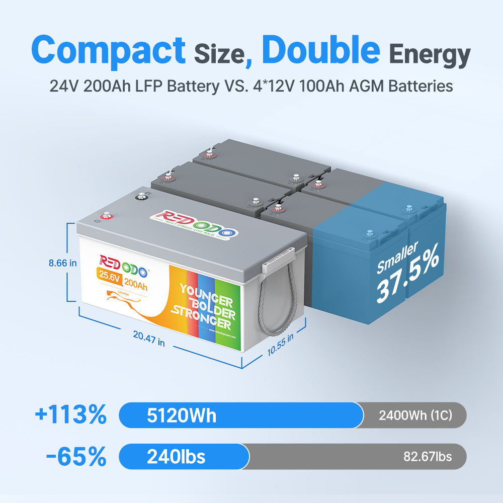 24V 200Ah LiFePO4 Battery vs 4 12V 100Ah AMG batteries