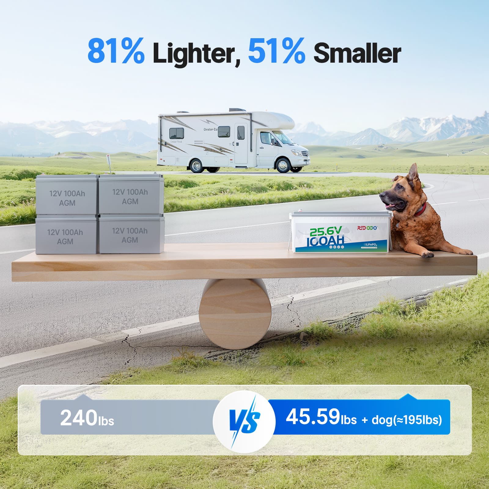 24V lithium battery VS. AGM batteries