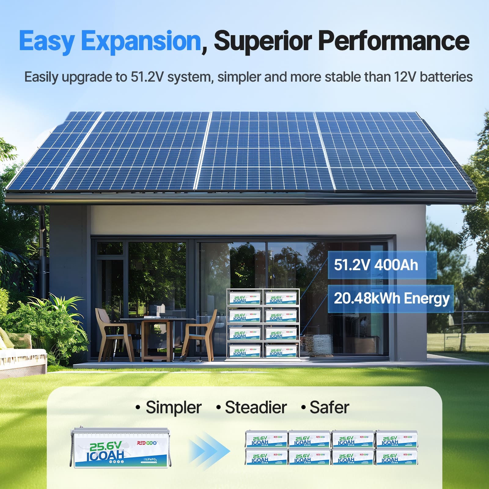 24V 100Ah lithium battery for off-grid home and solar