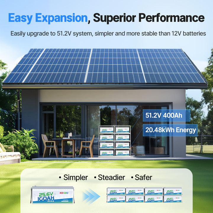 Redodo 24V 100Ah Lithium Solar Battery