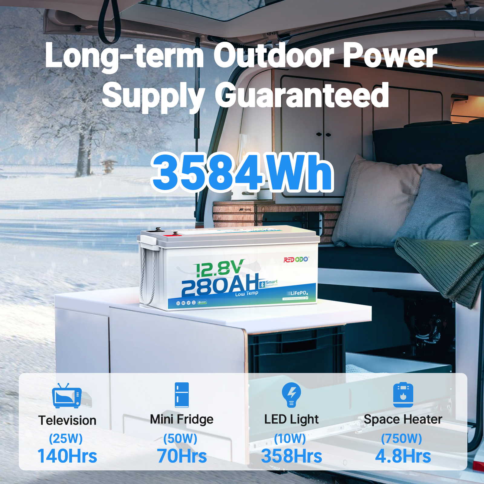 Redodo_280ah_lithium_ion_Bluetooth_batteries_for_RV_camper