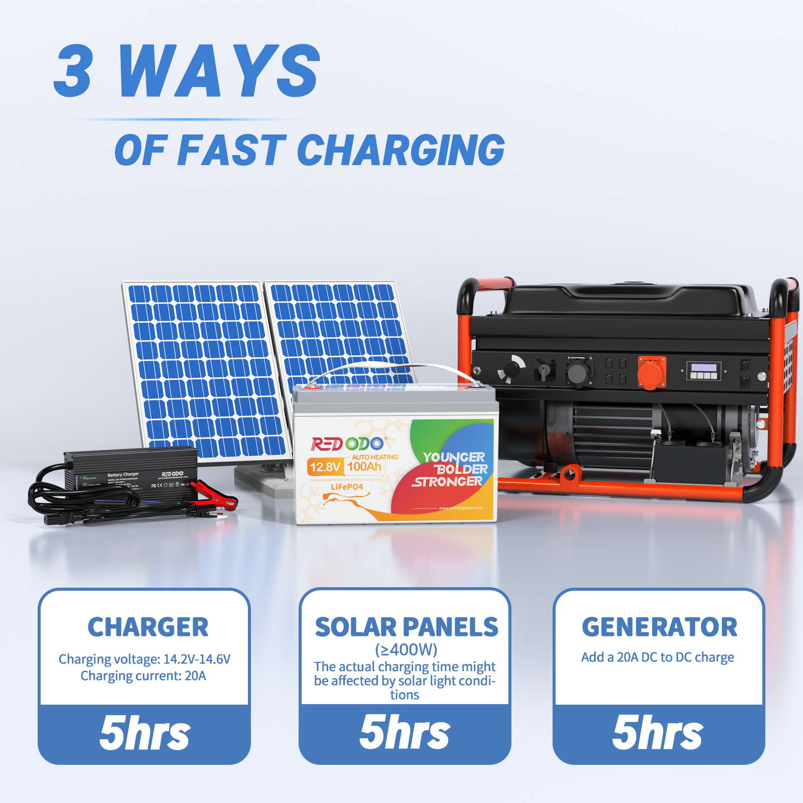 【Like New】【Self-Heating】Redodo 12V 100Ah LiFePO4 Battery Redodo Power