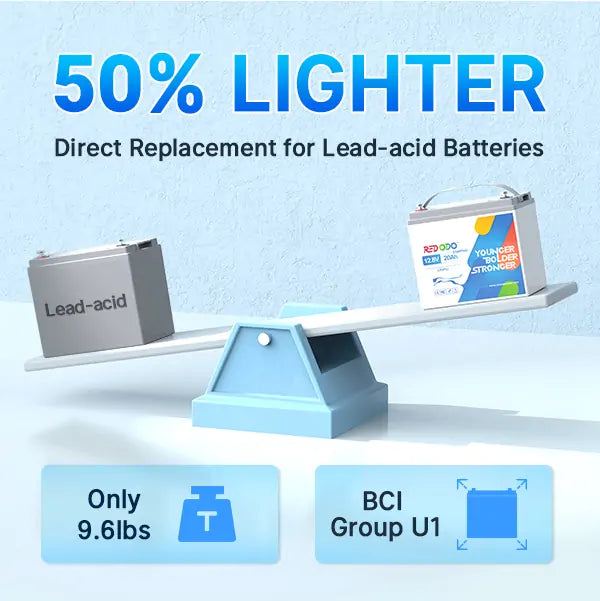 Redodo 12V lithium starting battery vs. lead-acid starting battery