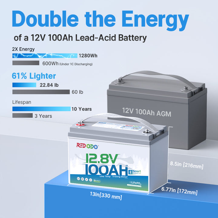 Redodo 12V 100Ah Group 31 Bluetooth deep cycle battery