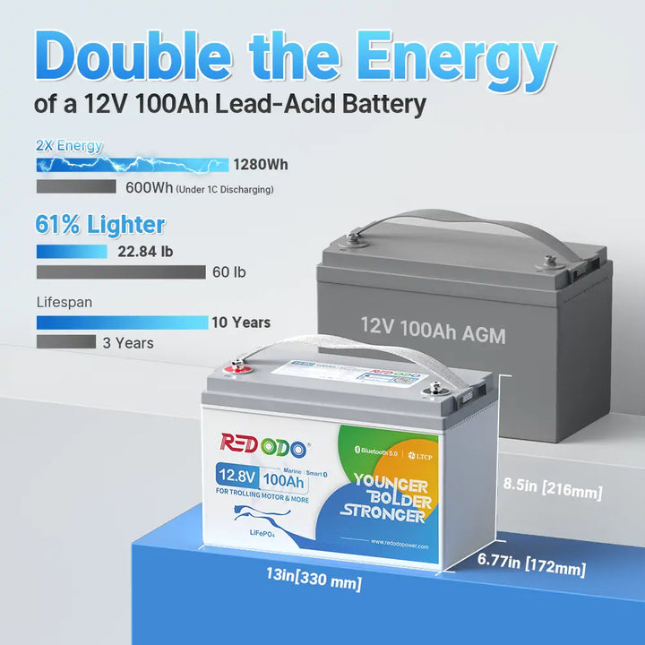 12V kayak trolling motor battery