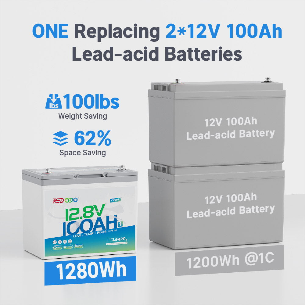 1 Redodo Group 24 bluetooth lithium battery vs. 2* 12V 100Ah lead-acid batteries