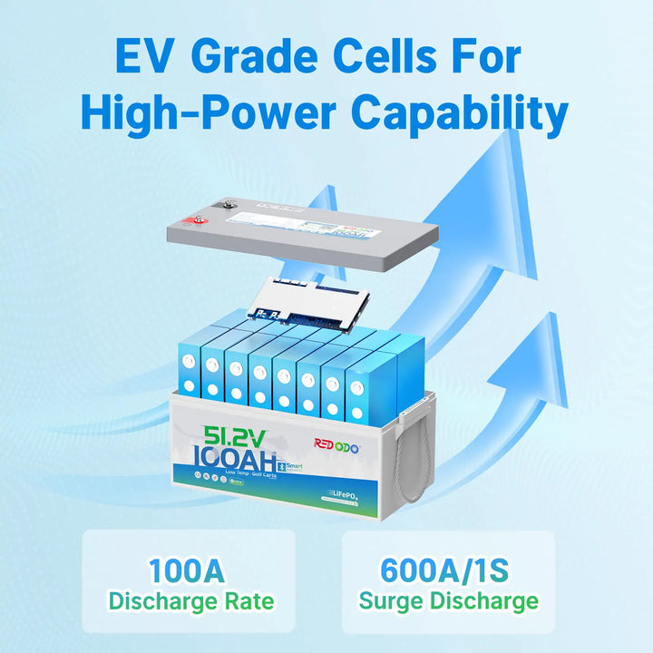 EV-grade LiFePO4 golf cart battery cells