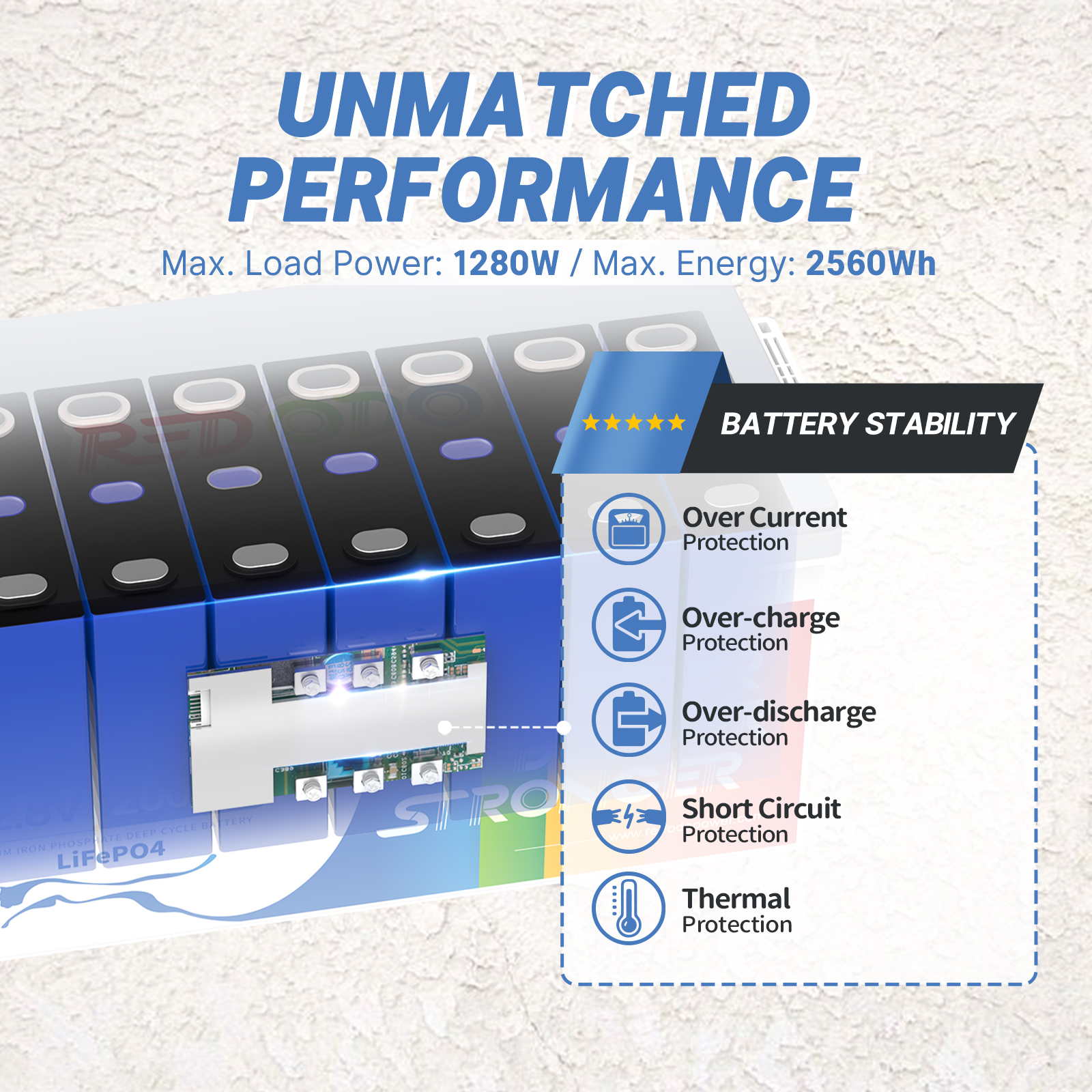 Redodo 12V 200Ah LiFePO4 Battery | 2.56kWh & 1.28kW Redodo