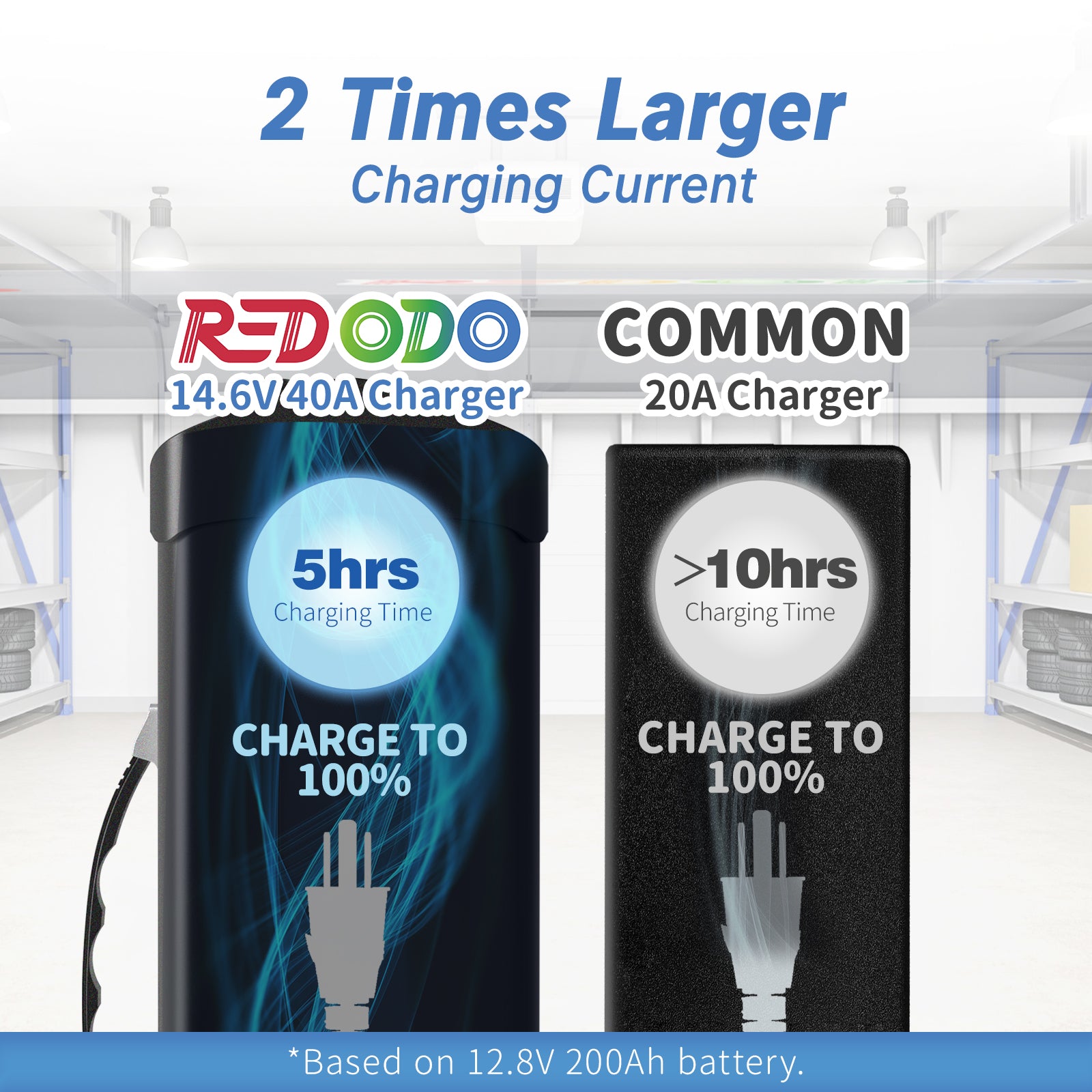 Redodo 14.6V 40A Handle LiFePO4 Battery Charger vs common 20A charger