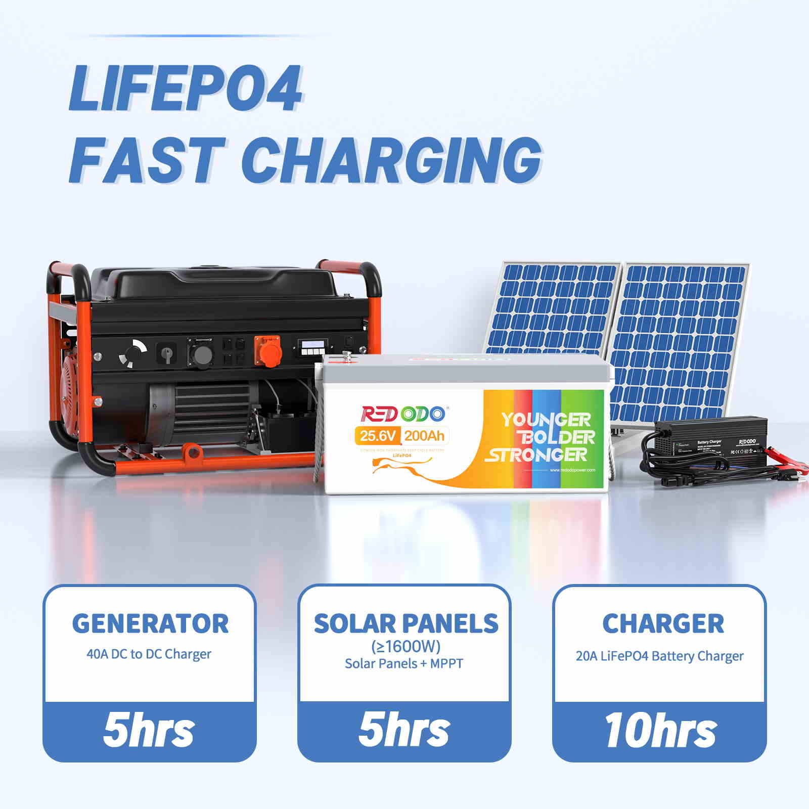 Redodo 24V 200Ah LiFePO4 Battery | 5.12kWh & 5.12kW Redodo Power