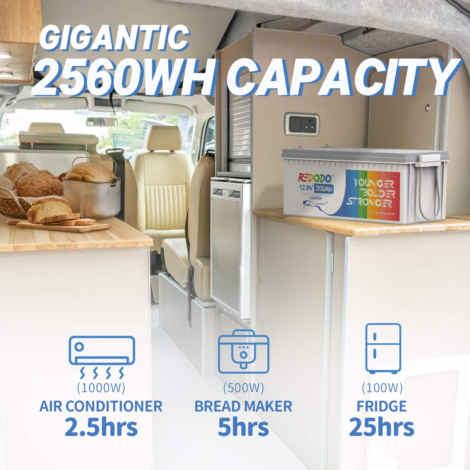 Redodo 12V 200Ah LiFePO4 Battery | 2.56kWh & 1.28kW Redodo