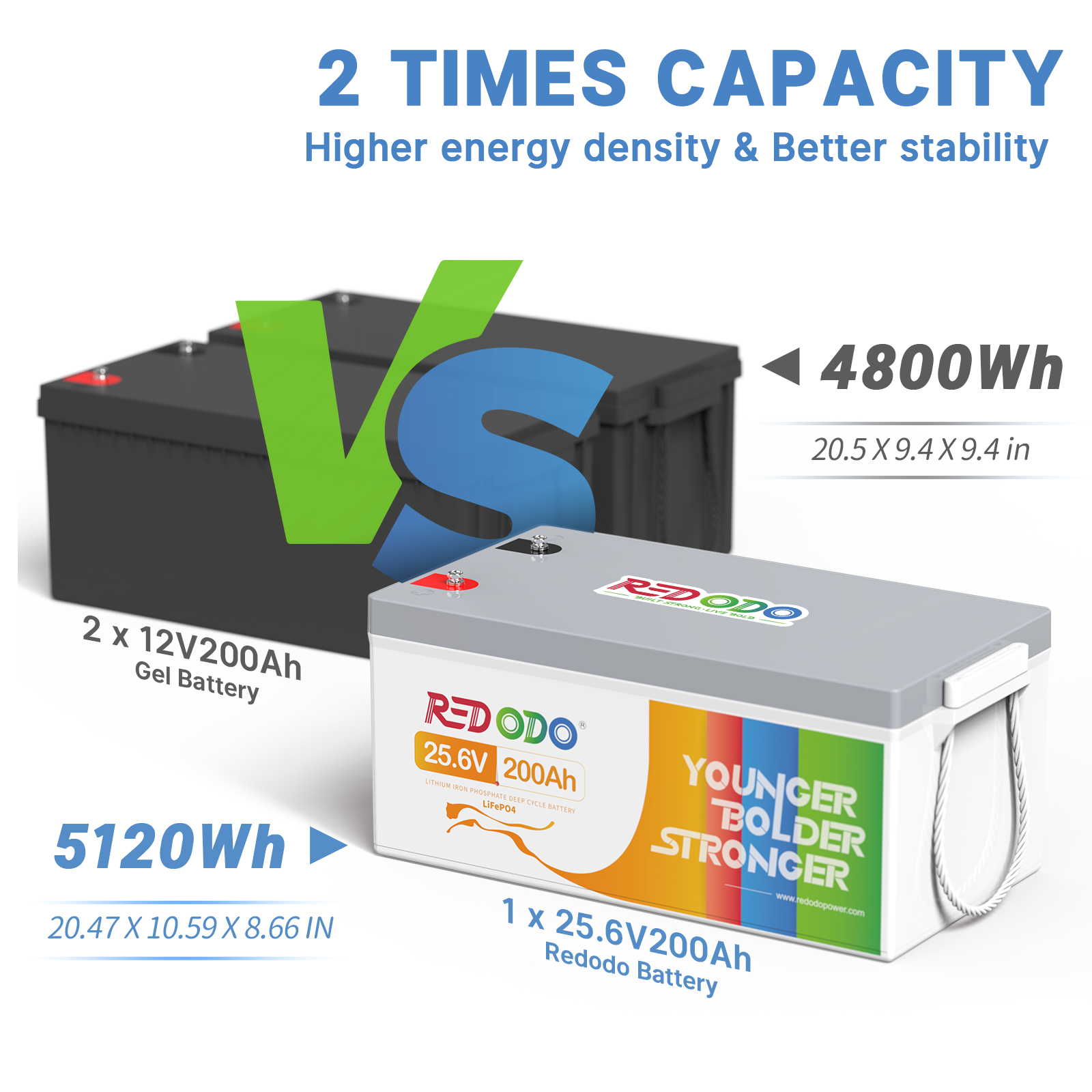 Redodo 24V 200Ah LiFePO4 Battery | 5.12kWh & 5.12kW Redodo Power