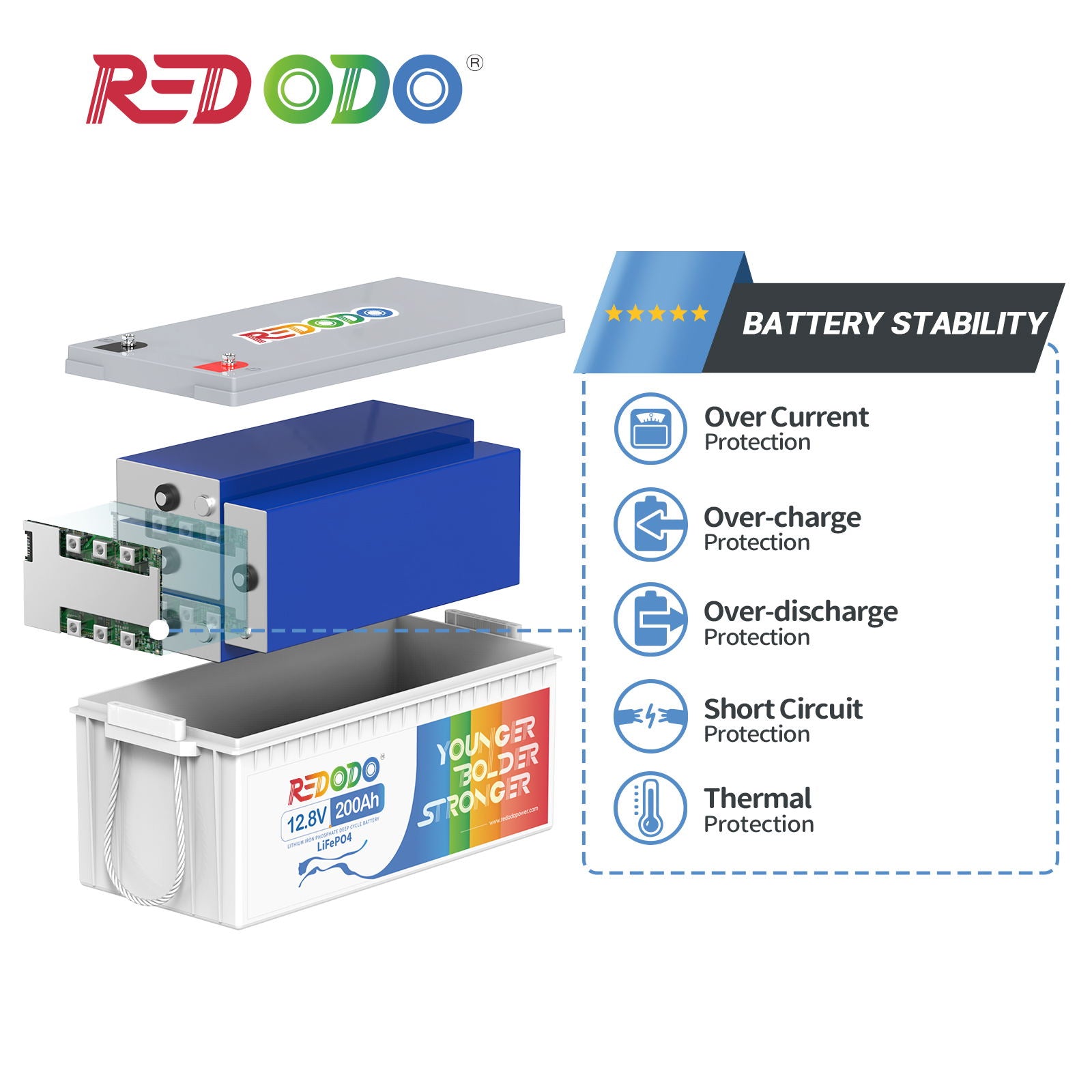 【Like New】Redodo 12V 200Ah Pro (230Ah) LiFePO4 Battery | 2.944kWh & 1.28kW Redodo Power