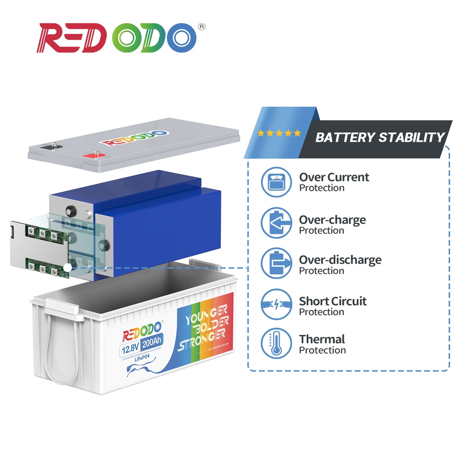 Redodo LiFePO4 12V 200Ah Wiederaufladbare Lithium