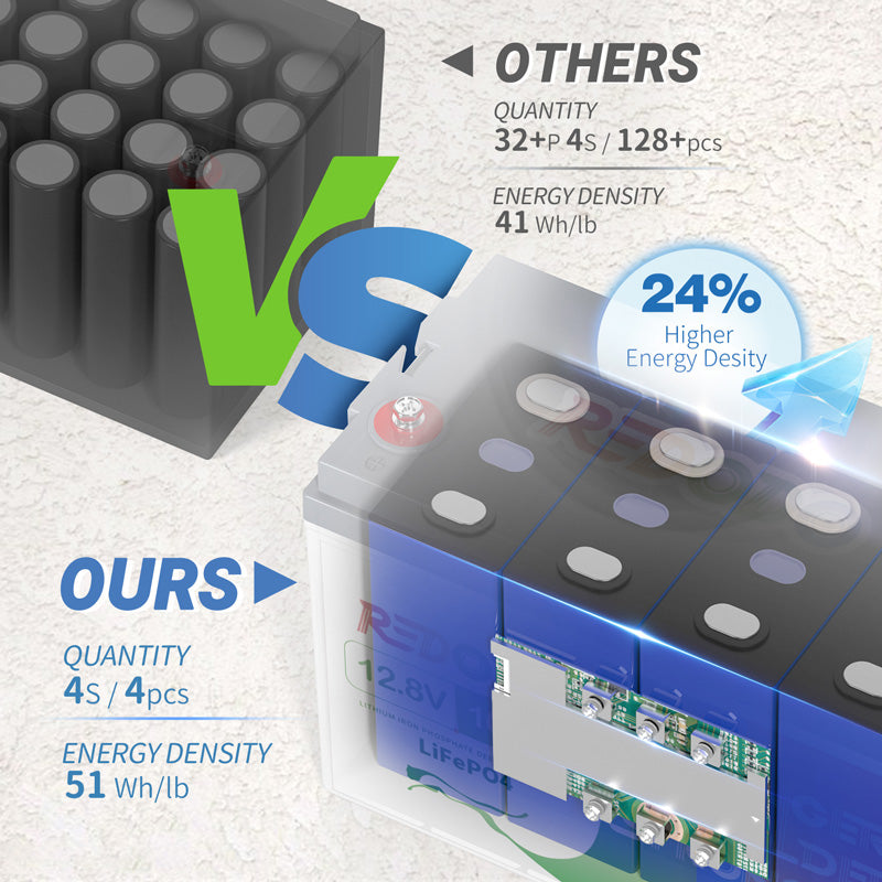 Redodo 12V 100Ah LiFePO4 battery | 1.28kWh & 1.28kW Redodo