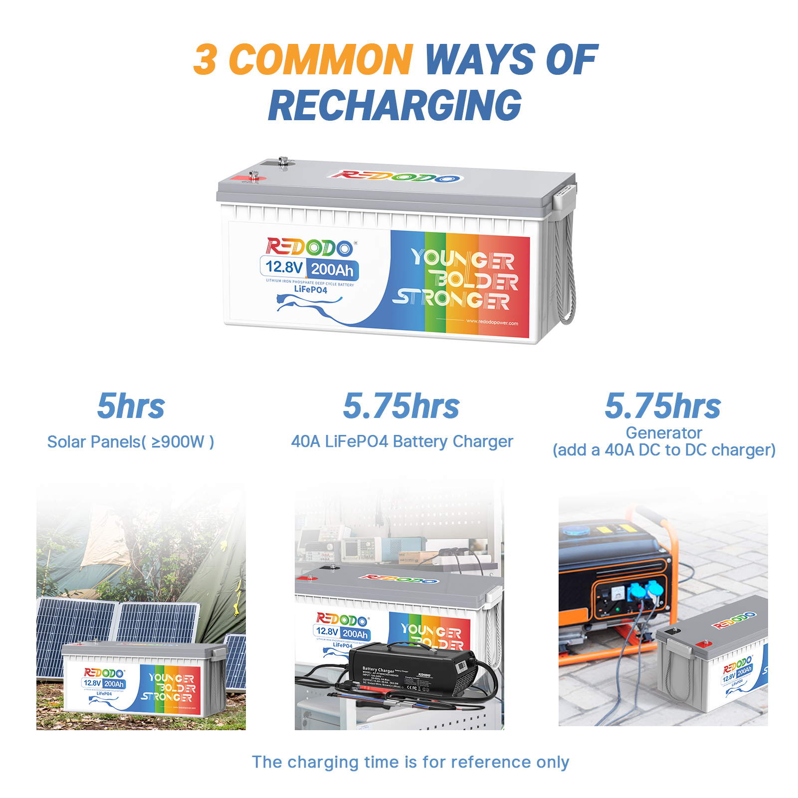 【Like New】Redodo 12V 200Ah Pro (230Ah) LiFePO4 Battery | 2.944kWh & 1.28kW Redodo Power