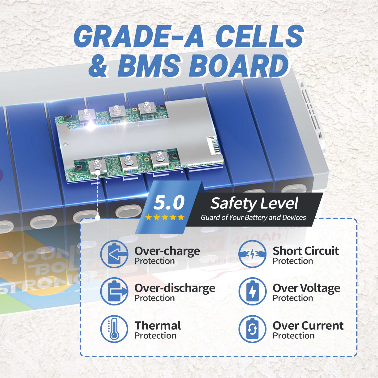 Redodo 12V 410Ah LiFePO4 battery | 5.24kWh & 3.2kW Redodo Power