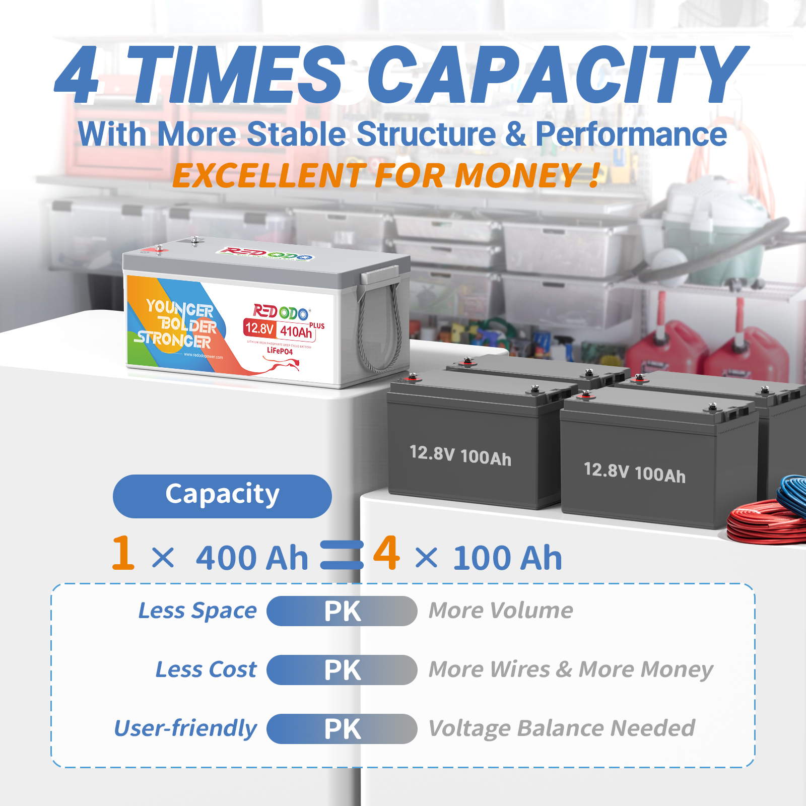 Redodo 12V 410Ah LiFePO4 battery | 5.24kWh & 3.2kW Redodo Power