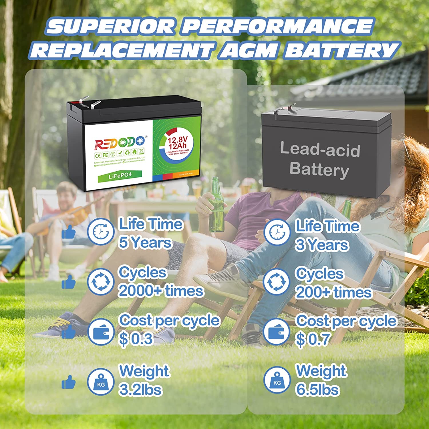 12V 12Ah lithium battery Redodo