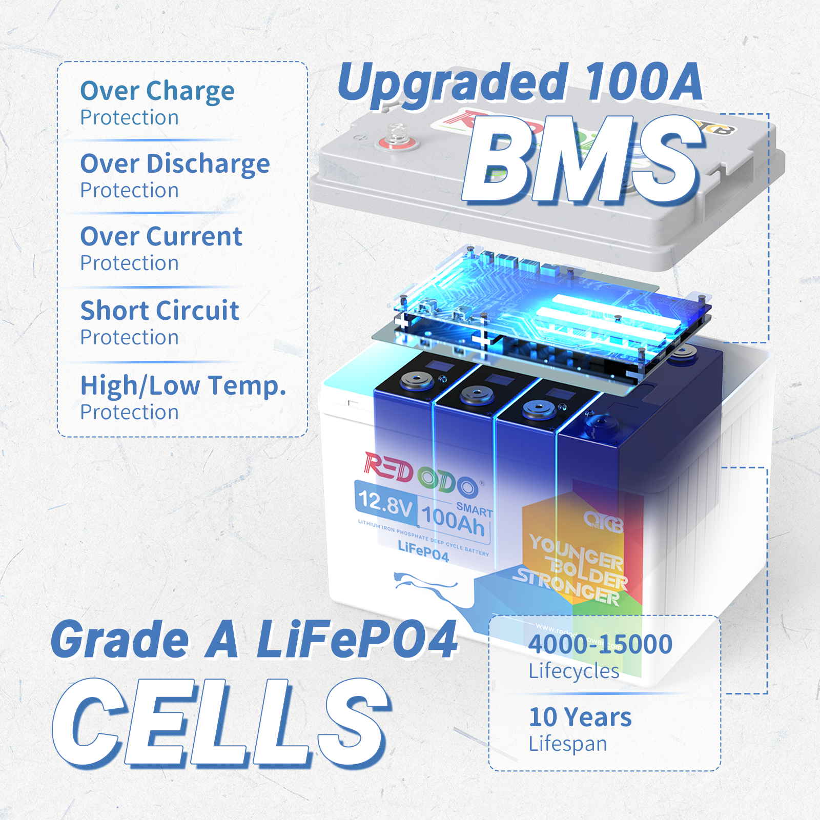Redodo 12.8V 100Ah Smart LiFePO4 Battery | 1.28kWh & 1.28kW Redodo
