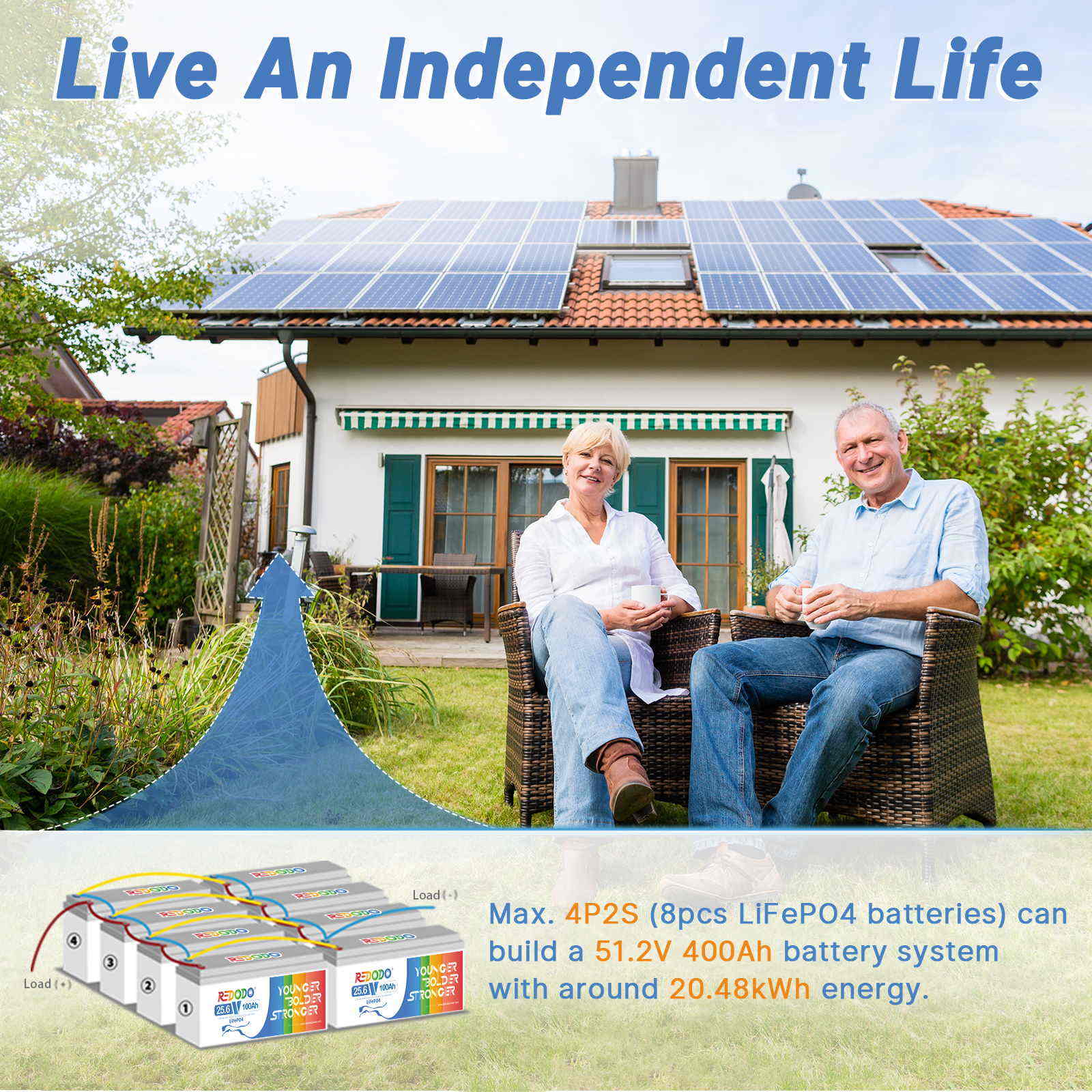 【Like New】Redodo 24V 100Ah LiFePO4 Battery | 2.56kWh & 2.56kW Redodo Power
