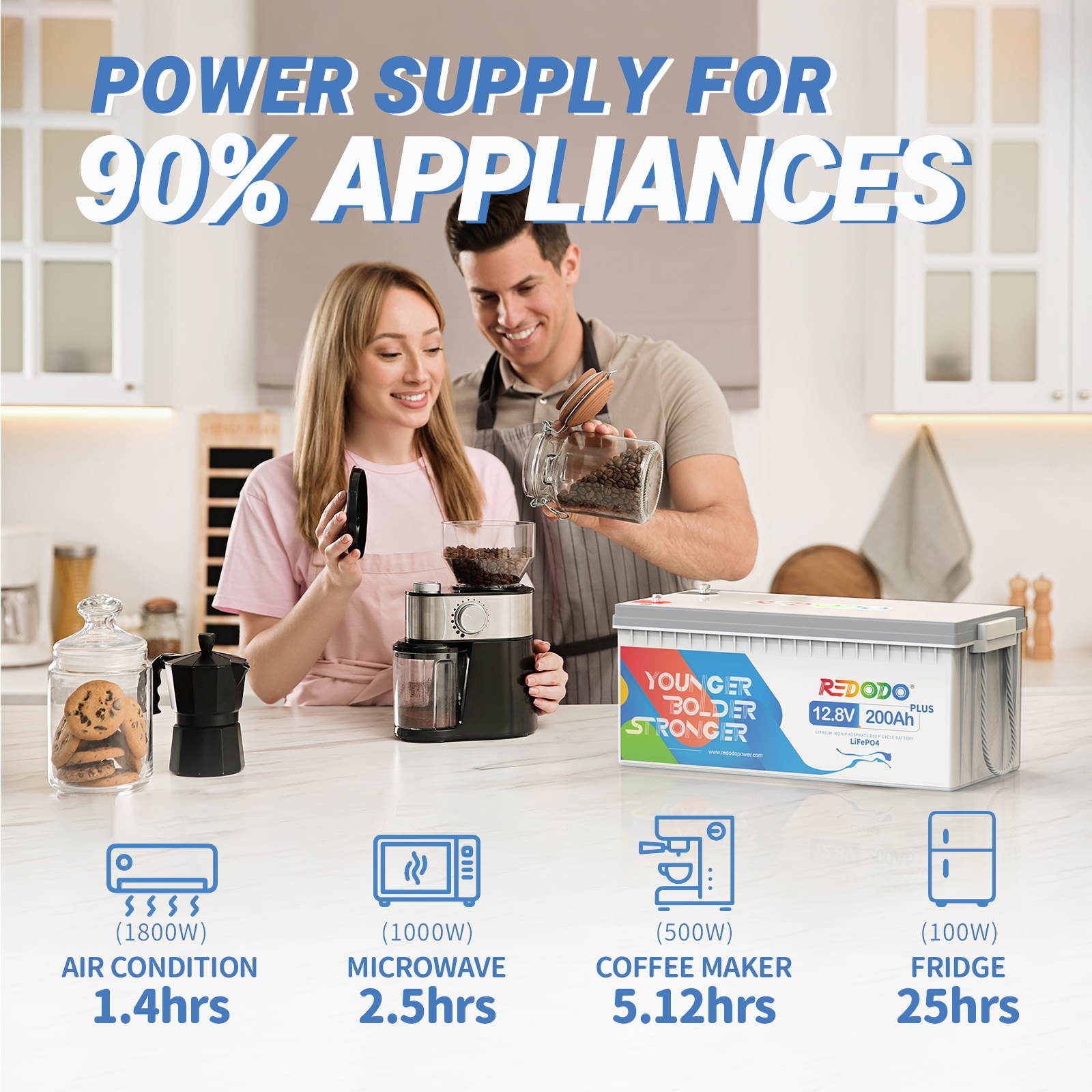 【Like New】Redodo 12V 200Ah Plus LiFePO4 Battery | 2.56kWh & 2.56kW Redodo Power