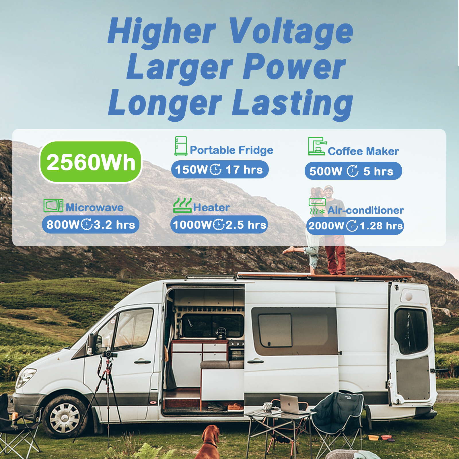 【Like New】Redodo 24V 100Ah LiFePO4 Battery | 2.56kWh & 2.56kW Redodo Power