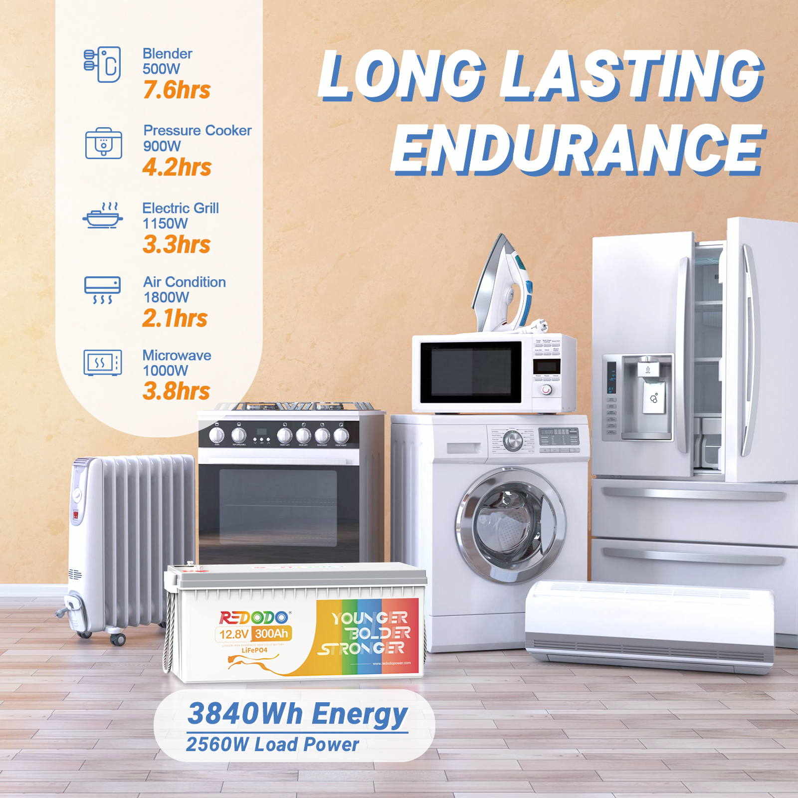 Redodo 12V 300Ah LiFePO4 Battery | 3.84kWh & 2.56kW Redodo