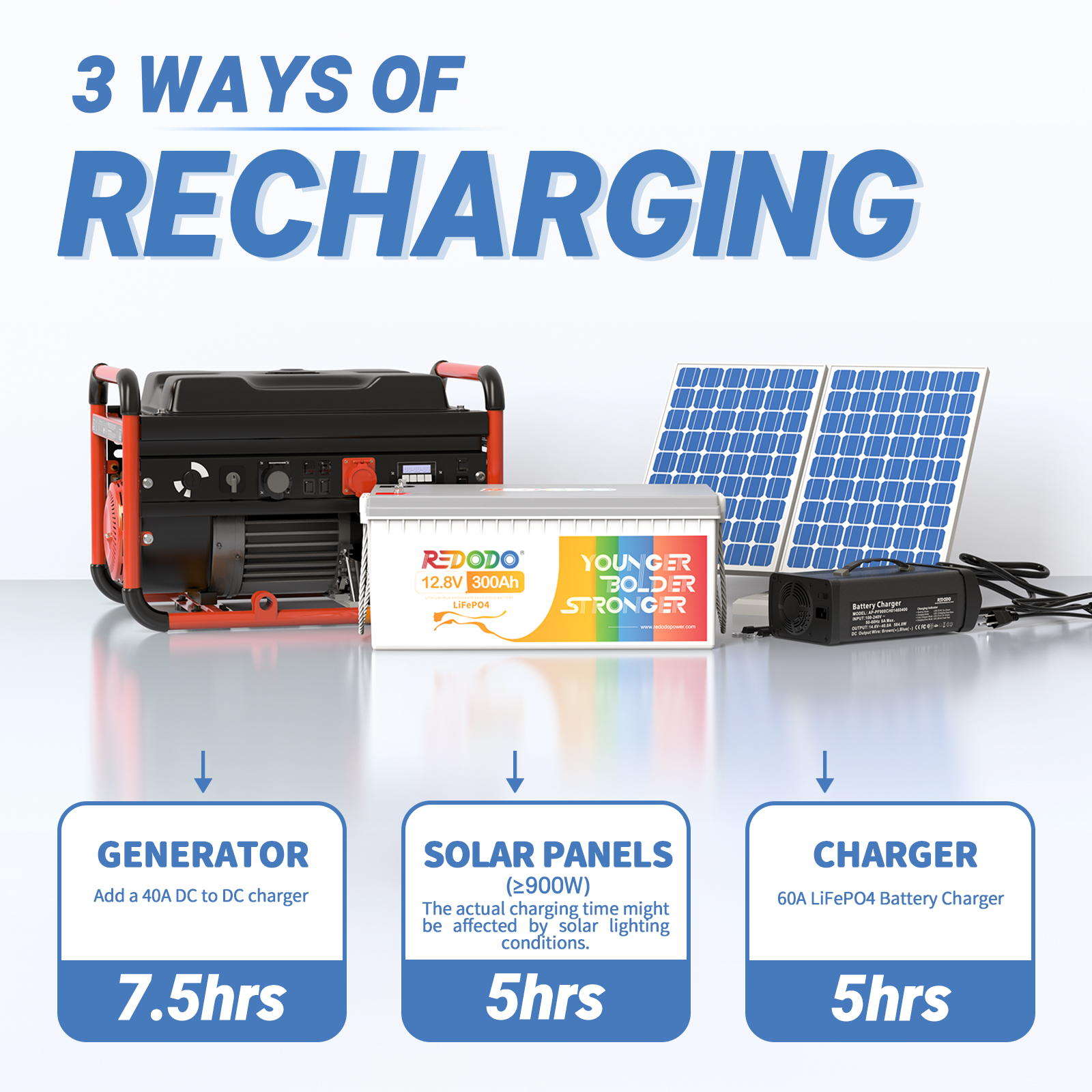 Redodo 12V 300Ah LiFePO4 Battery | 3.84kWh & 2.56kW Redodo