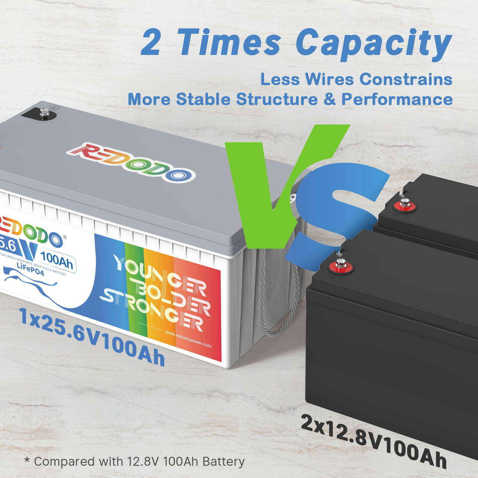 Redodo 24V 100Ah LiFePO4 Battery | 2.56kWh & 2.56kW Redodo Power