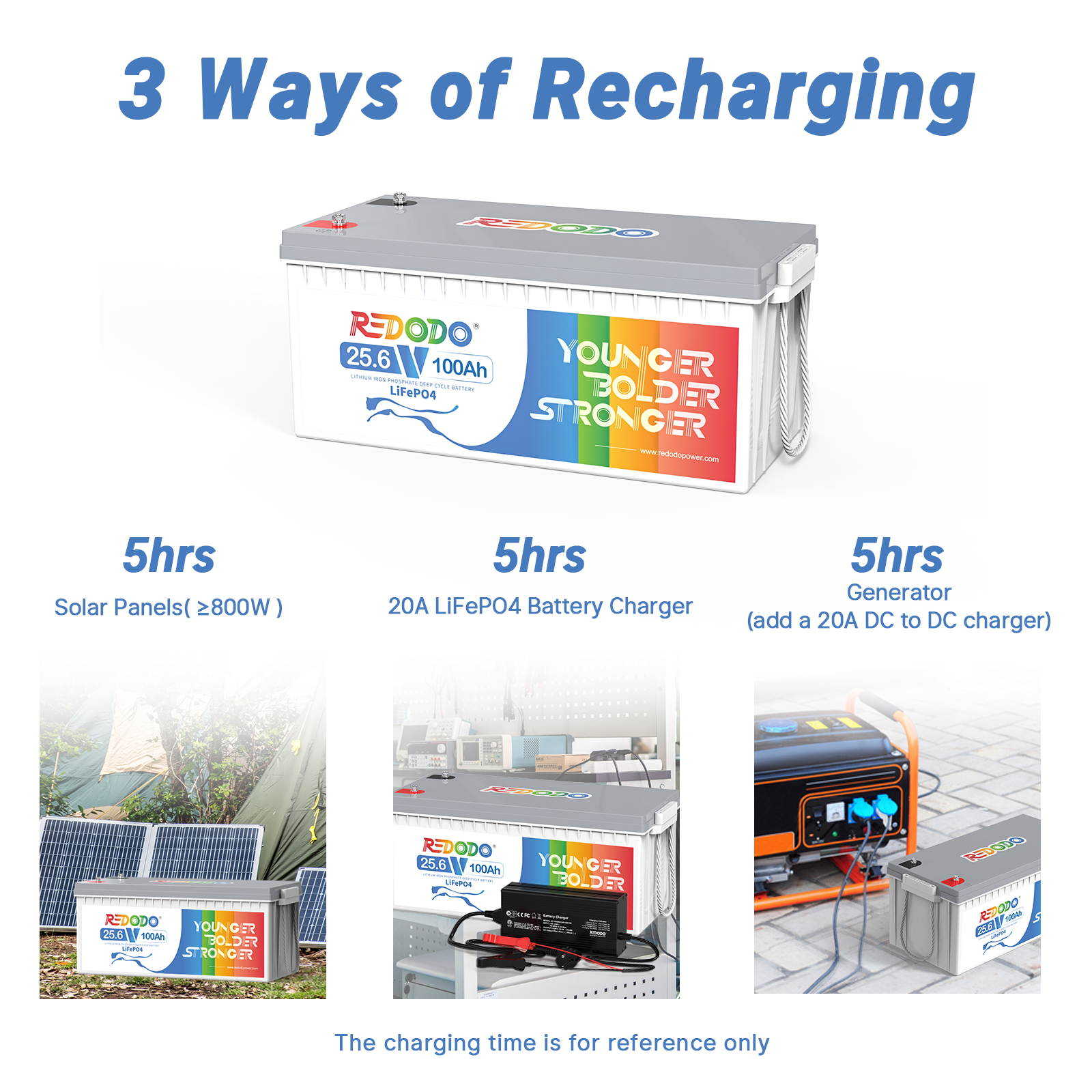 【Like New】Redodo 24V 100Ah LiFePO4 Battery | 2.56kWh & 2.56kW Redodo Power