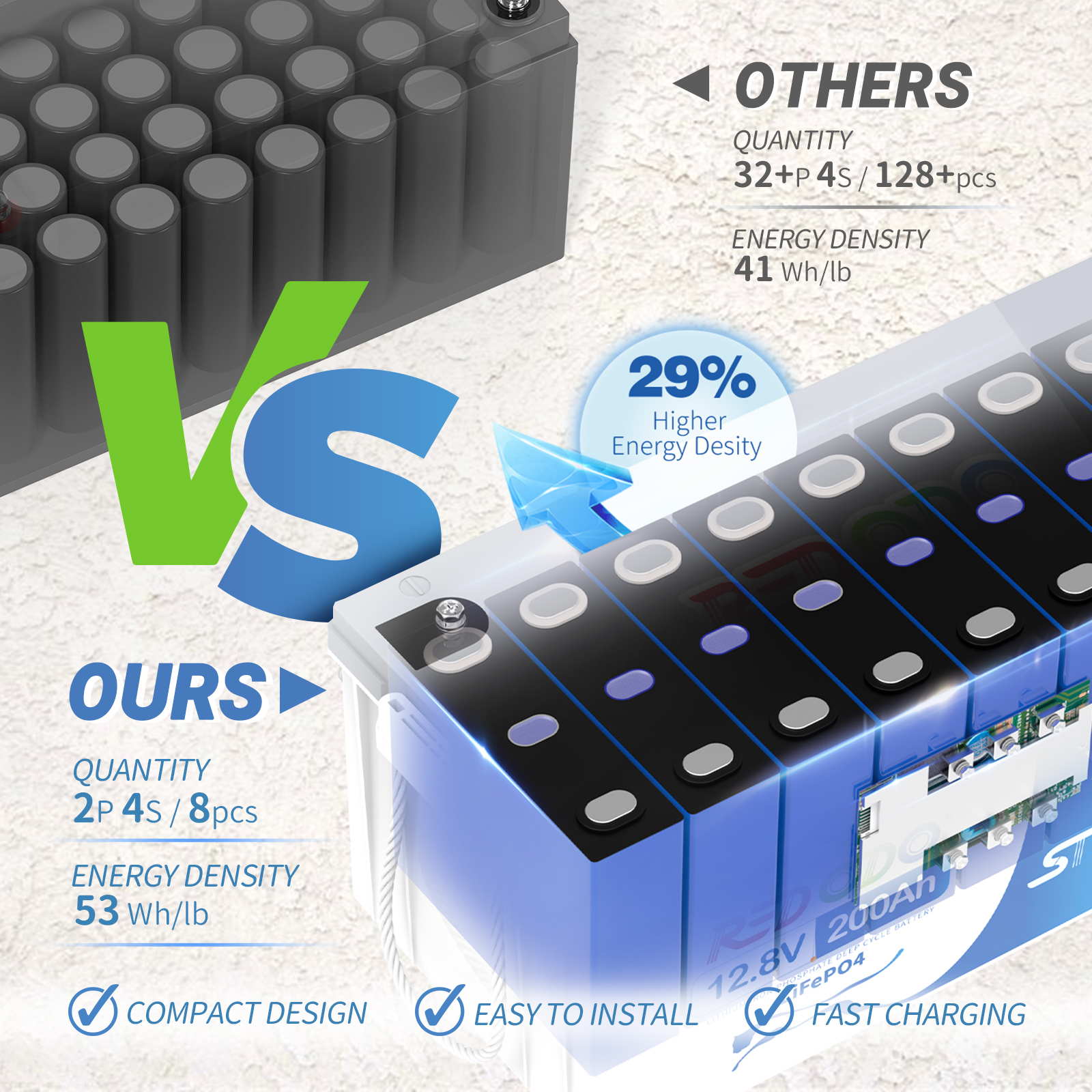 Redodo 12V 200Ah LiFePO4 Battery | 2.56kWh & 1.28kW Redodo